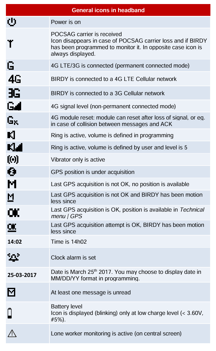 The status icons