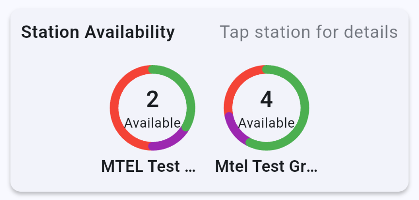 station_management_availability